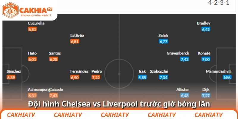 Nhận định bóng đá trận Chelsea vs Liverpool vào 4/10 - 23:30 2 Đội hình Chelsea vs Liverpool trước giờ bóng lăn